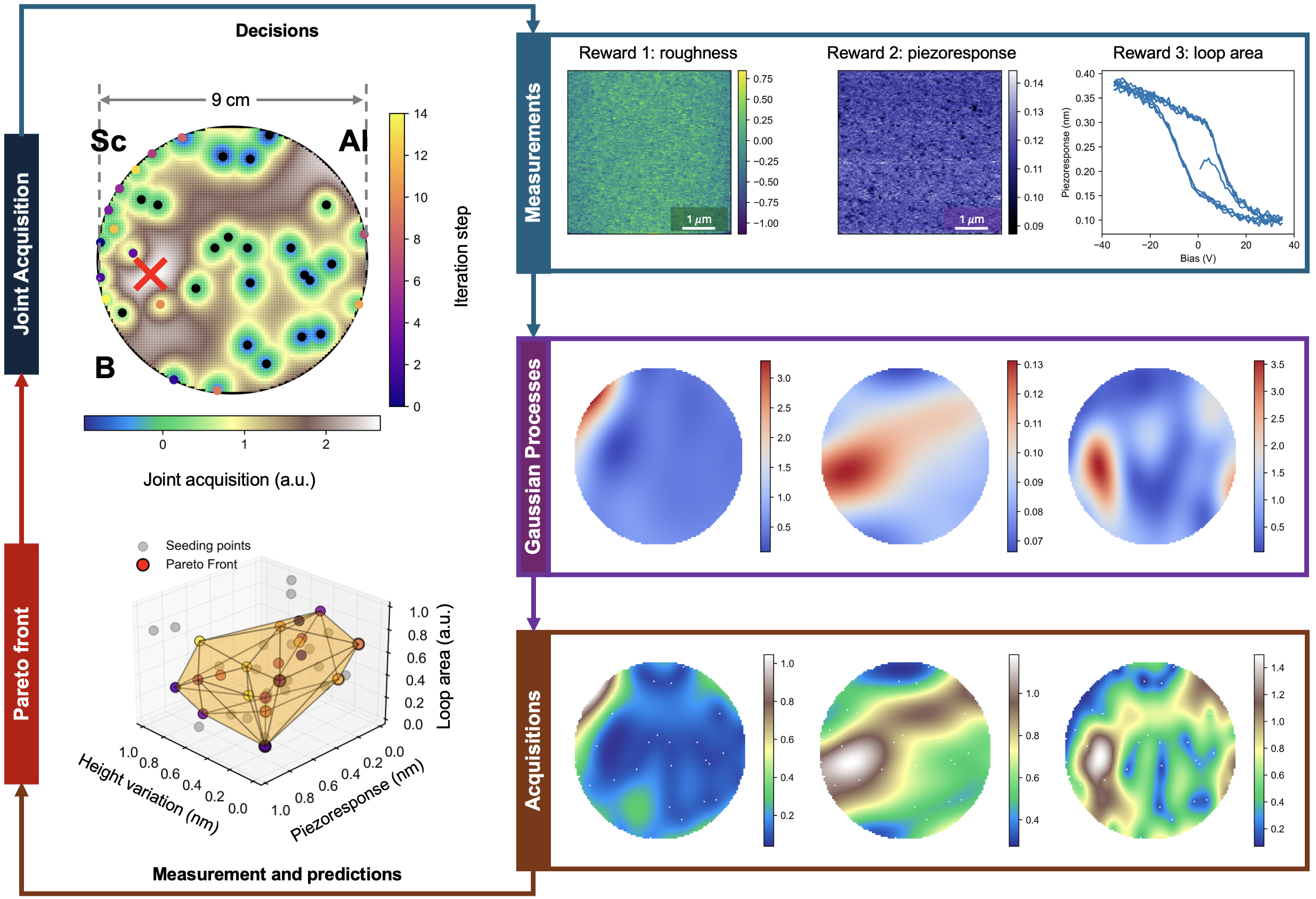 Kernel Microscope AI-enabled experimentation for quantum materials | Liu Lab ...