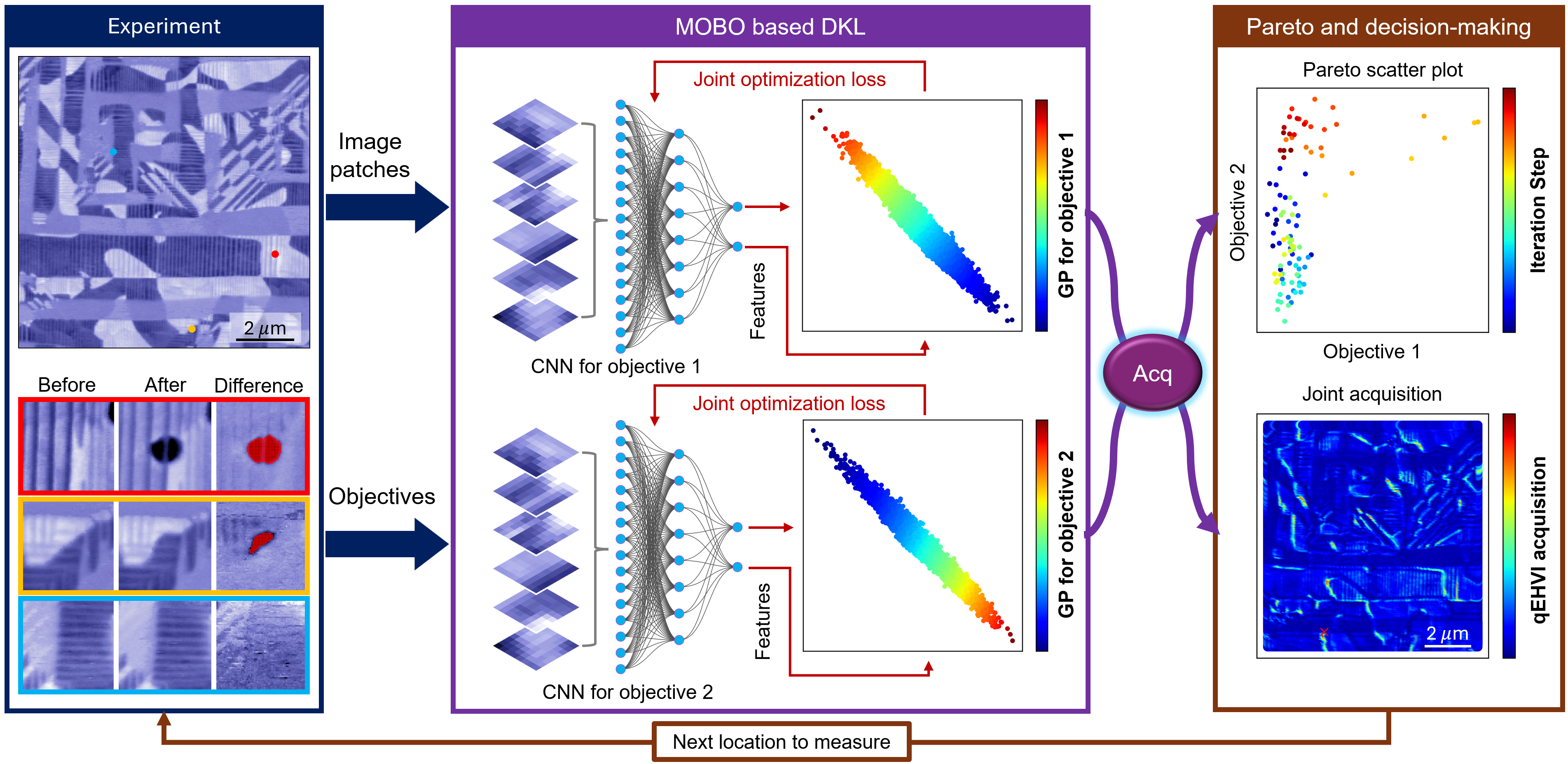 Kernel Microscope AI-enabled experimentation for quantum materials | Liu Lab ...